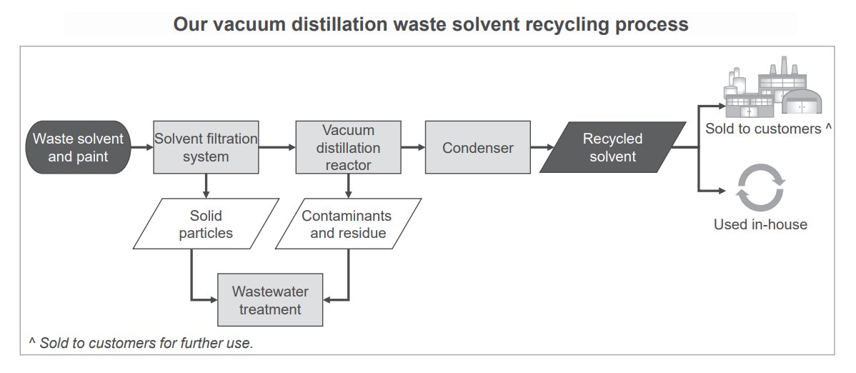 Pro Insight Image 15