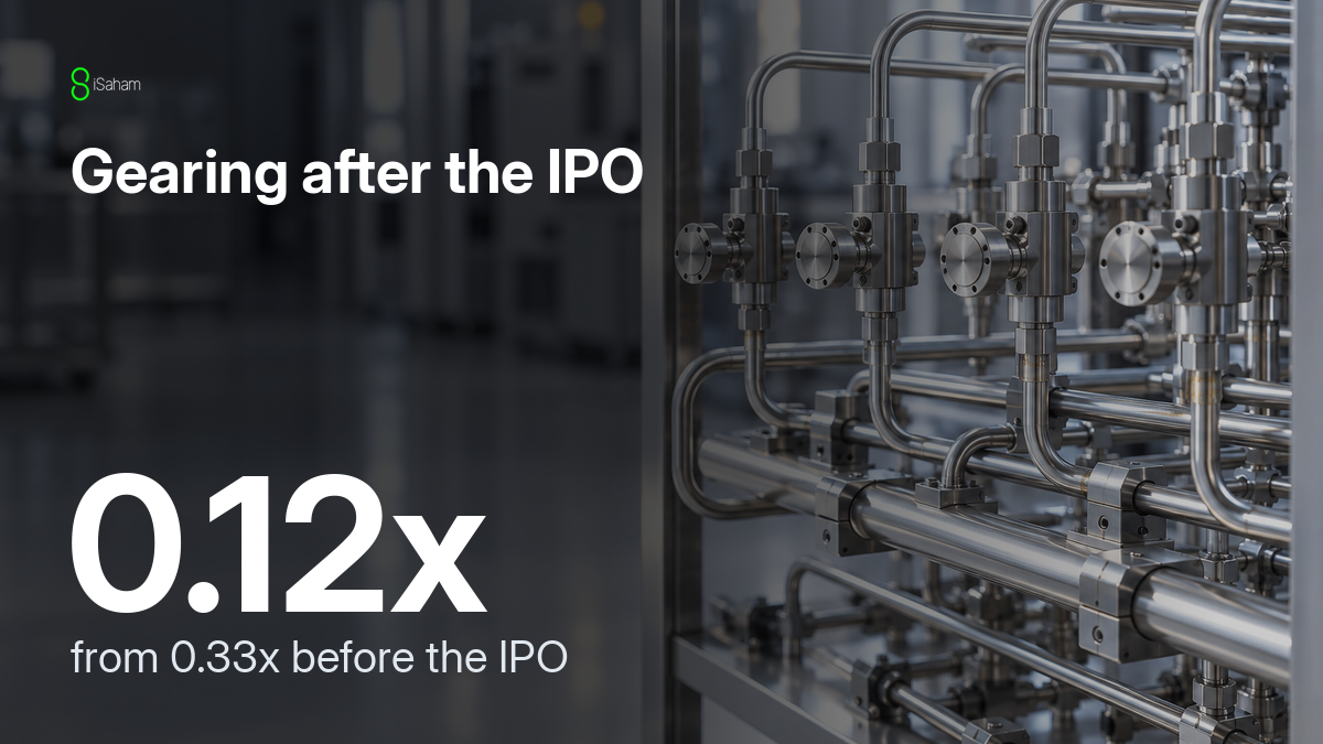 IPO Insights - EcoSys (Malaysia) Berhad